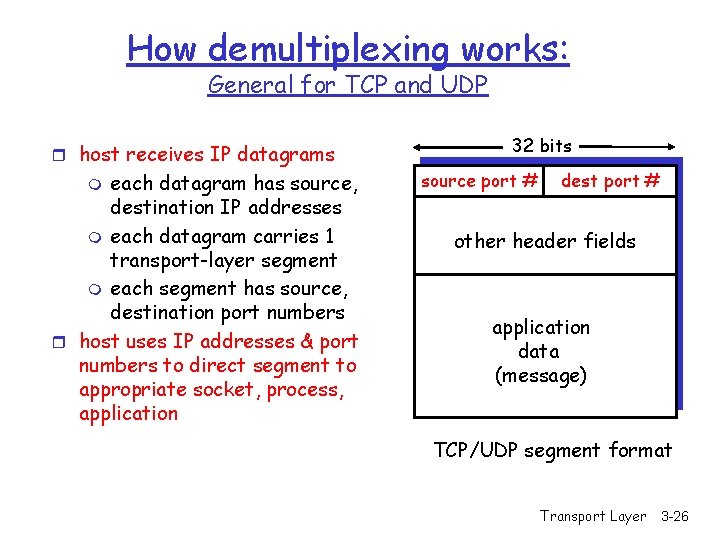 How demultiplexing works: General for TCP and UDP r host receives IP datagrams each