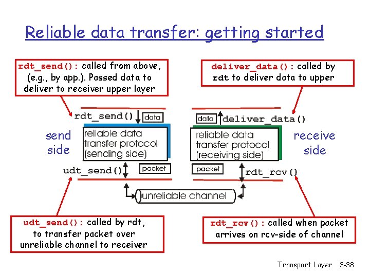 Reliable data transfer: getting started rdt_send(): called from above, (e. g. , by app.