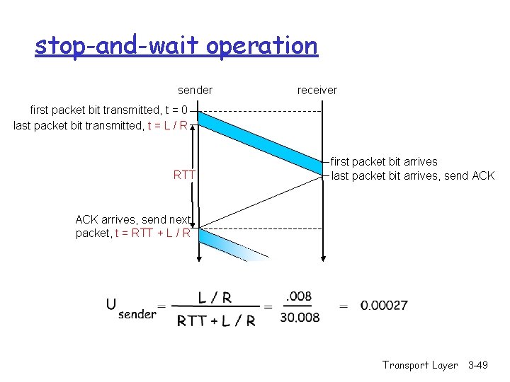 stop-and-wait operation sender receiver first packet bit transmitted, t = 0 last packet bit