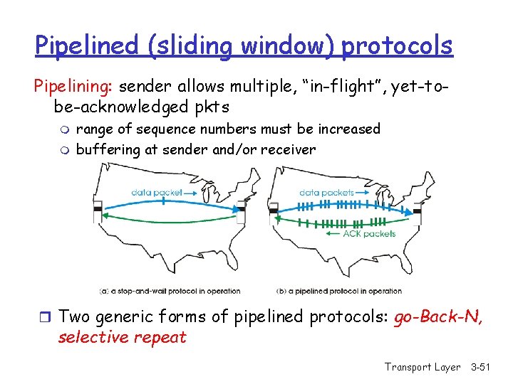 Pipelined (sliding window) protocols Pipelining: sender allows multiple, “in-flight”, yet-tobe-acknowledged pkts m m range