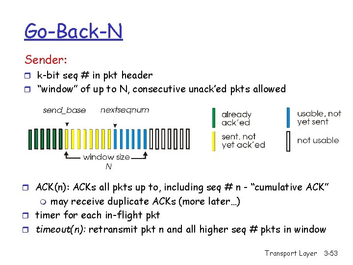 Go-Back-N Sender: r k-bit seq # in pkt header r “window” of up to