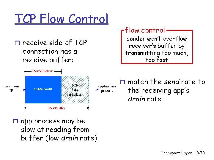 TCP Flow Control r receive side of TCP connection has a receive buffer: flow