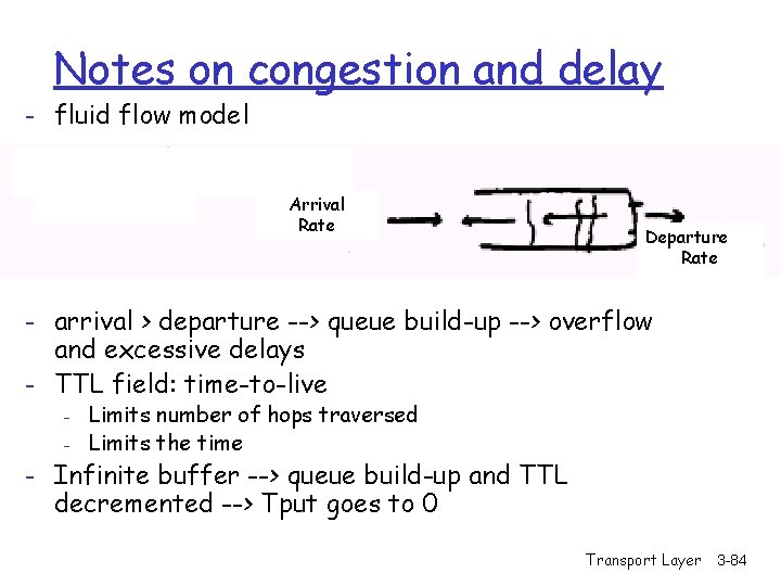 Notes on congestion and delay - fluid flow model Arrival Rate Departure Rate -