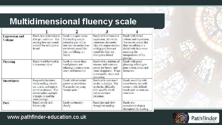 Multidimensional fluency scale www. pathfinder-education. co. uk 