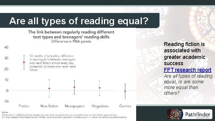 Are all types of reading equal? Reading fiction is associated with greater academic success