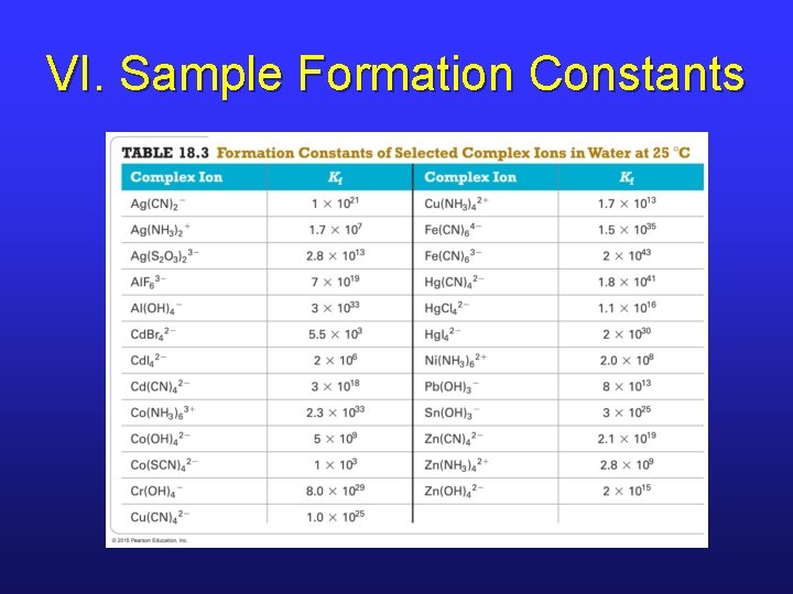 VI. Sample Formation Constants 