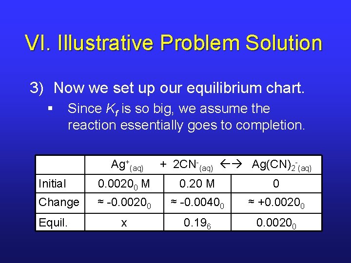VI. Illustrative Problem Solution 3) Now we set up our equilibrium chart. § Since