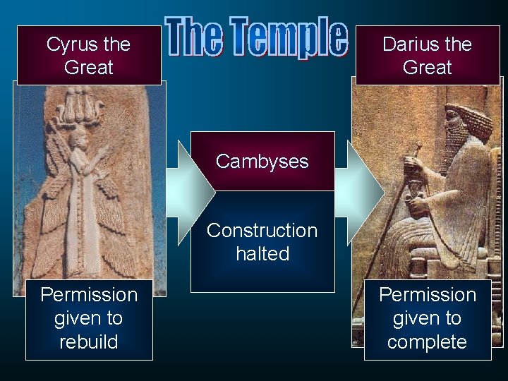 Cyrus the Great Darius the Great Cambyses Construction halted Permission given to rebuild Permission