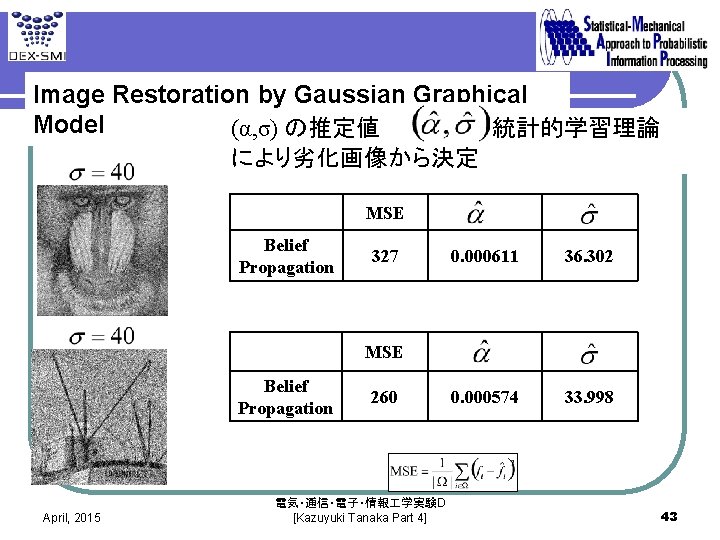 Image Restoration by Gaussian Graphical Model (α, σ) の推定値 は統計的学習理論 により劣化画像から決定 MSE Belief Propagation