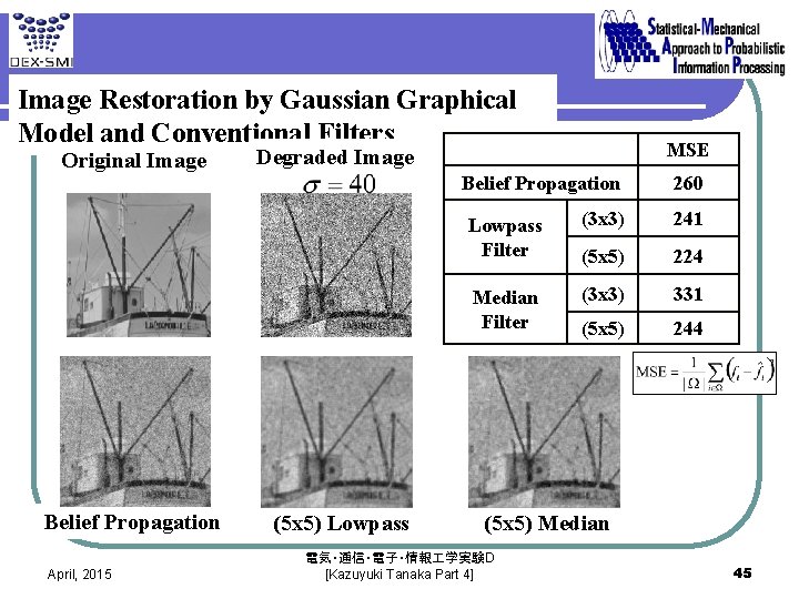 Image Restoration by Gaussian Graphical Model and Conventional Filters Original Image Belief Propagation April,