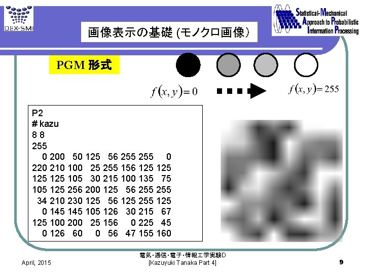 画像表示の基礎 (モノクロ画像） PGM 形式 P 2 # kazu 88 255 0 200 50 125