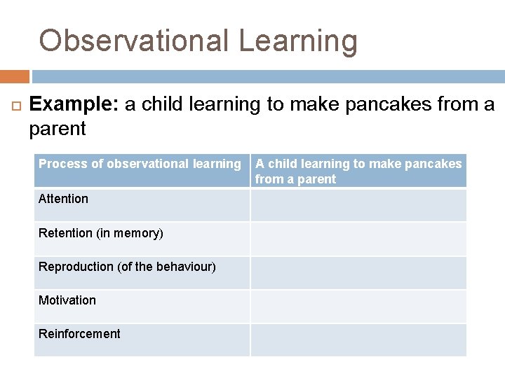 Observational Learning Example: a child learning to make pancakes from a parent Process of