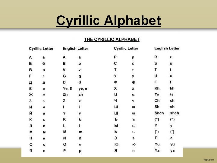 Cyrillic Alphabet 