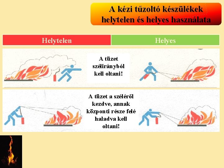 A kézi tűzoltó készülékek helytelen és helyes használata Helytelen Helyes A tüzet szélirányból kell