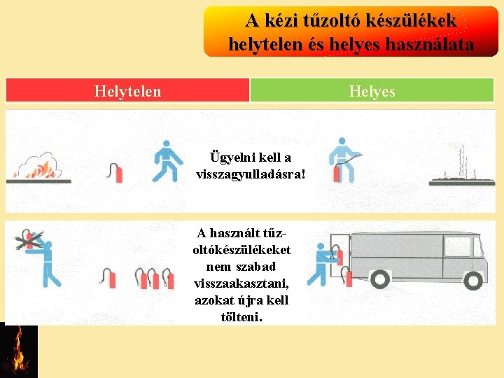 A kézi tűzoltó készülékek helytelen és helyes használata Helytelen Helyes Ügyelni kell a visszagyulladásra!