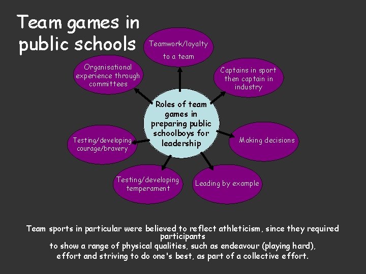 Team games in public schools Teamwork/loyalty to a team Organisational experience through committees Testing/developing