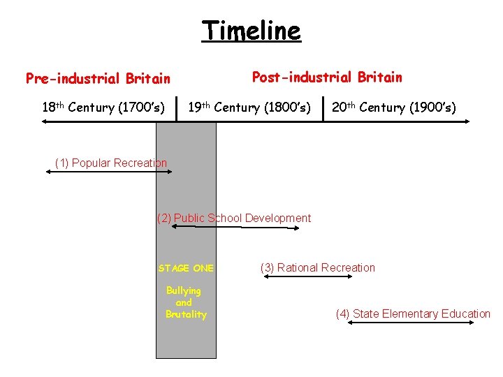 Timeline Post-industrial Britain Pre-industrial Britain 18 th Century (1700’s) 19 th Century (1800’s) 20