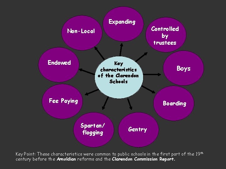 Expanding Non-Local Endowed Key characteristics of the Clarendon Schools Fee Paying Controlled by trustees