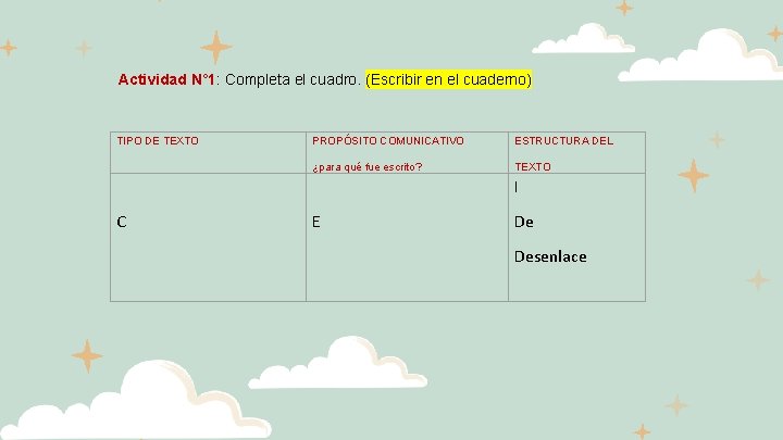 Actividad N° 1: Completa el cuadro. (Escribir en el cuaderno) TIPO DE TEXTO PROPÓSITO