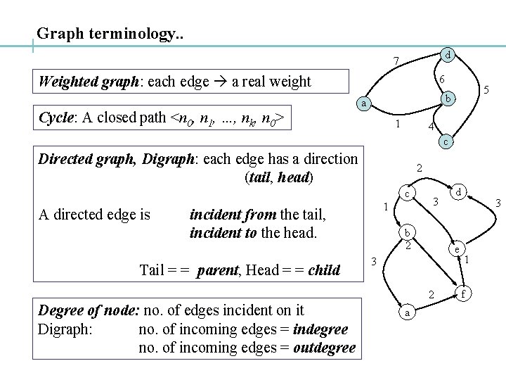Graph terminology. . d 7 Weighted graph: each edge a real weight 6 5