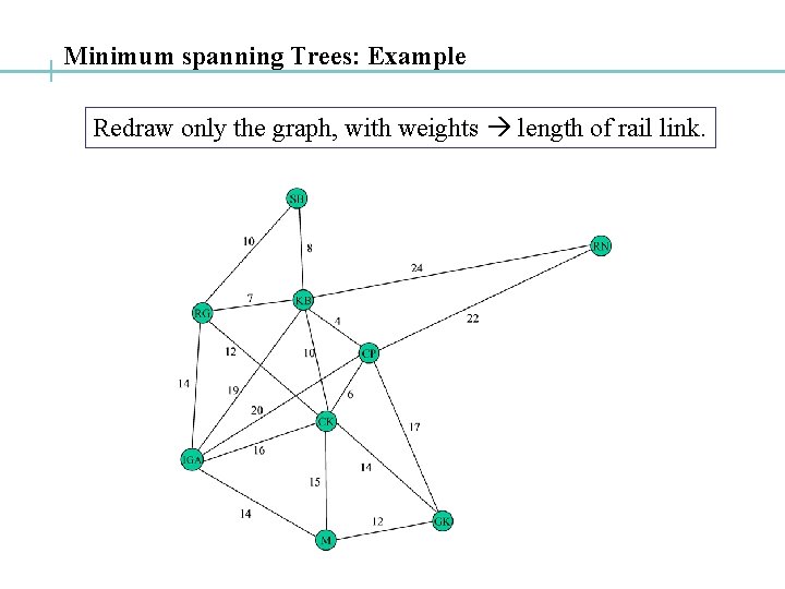 Minimum spanning Trees: Example Redraw only the graph, with weights length of rail link.