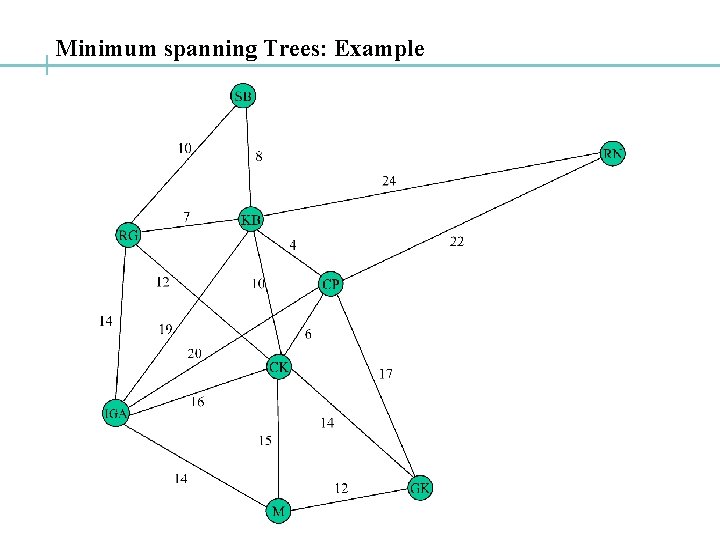 Minimum spanning Trees: Example 