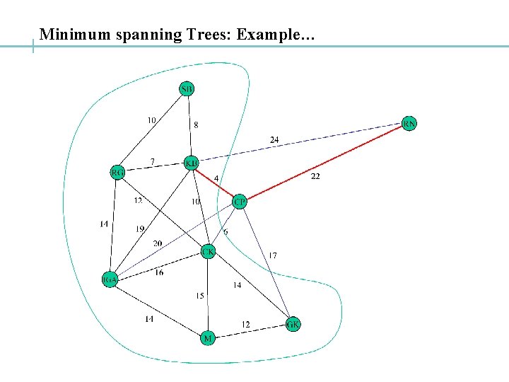 Minimum spanning Trees: Example… 