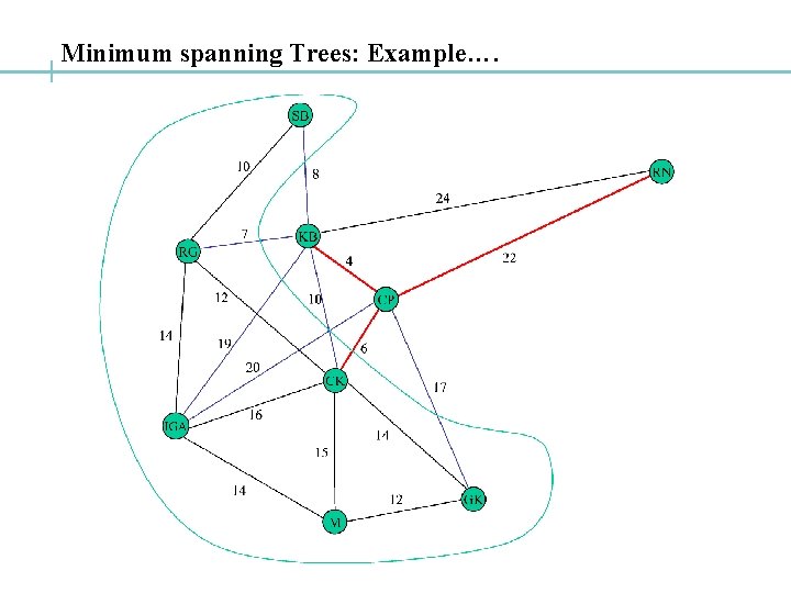 Minimum spanning Trees: Example…. 