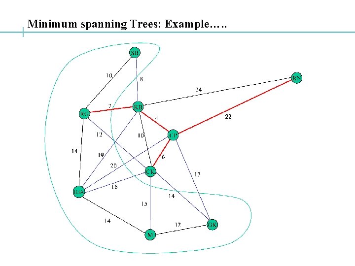 Minimum spanning Trees: Example…. . 