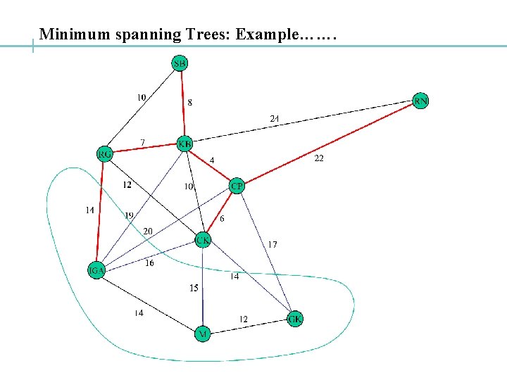 Minimum spanning Trees: Example……. 