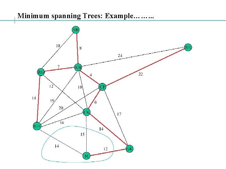 Minimum spanning Trees: Example……. . . 