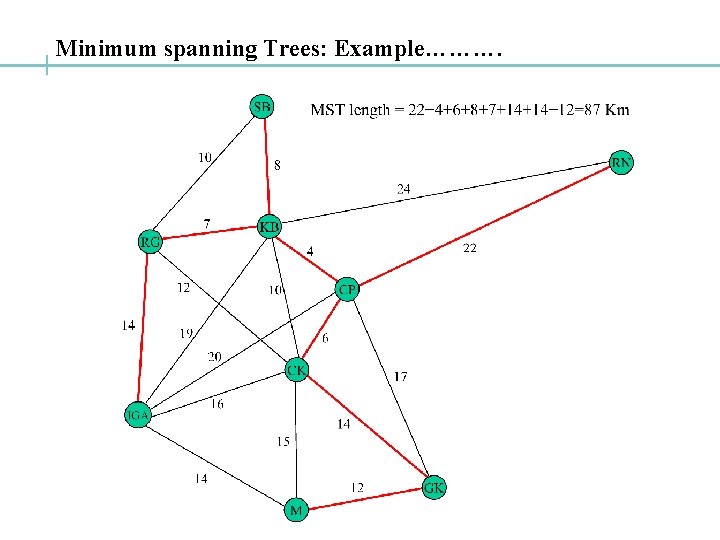 Minimum spanning Trees: Example………. 