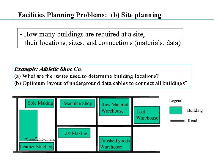 Facilities Planning Problems: (b) Site planning - How many buildings are required at a