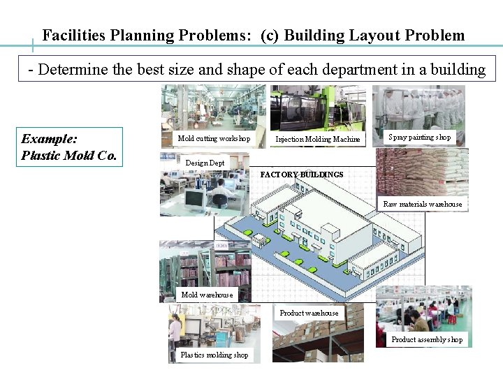 Facilities Planning Problems: (c) Building Layout Problem - Determine the best size and shape