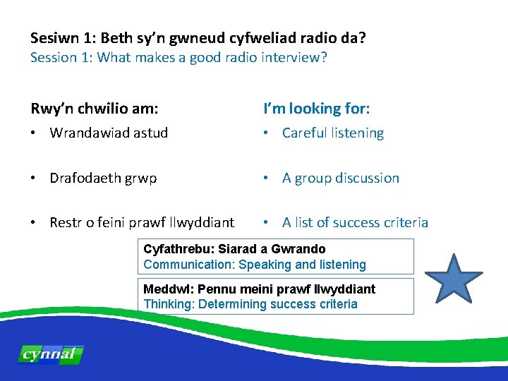 Sesiwn 1: Beth sy’n gwneud cyfweliad radio da? Session 1: What makes a good