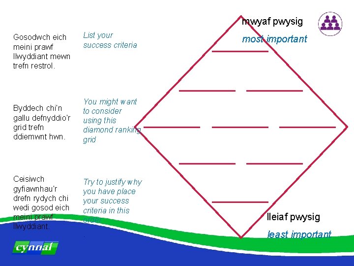 mwyaf pwysig Gosodwch eich meini prawf llwyddiant mewn trefn restrol. List your success criteria