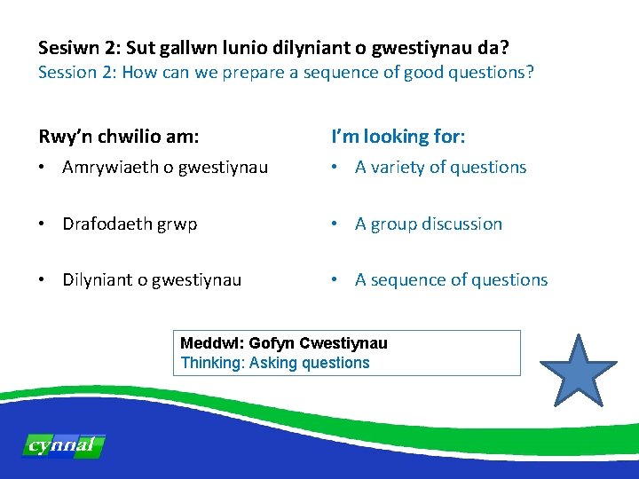 Sesiwn 2: Sut gallwn lunio dilyniant o gwestiynau da? Session 2: How can we