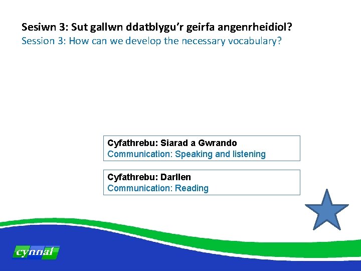 Sesiwn 3: Sut gallwn ddatblygu’r geirfa angenrheidiol? Session 3: How can we develop the