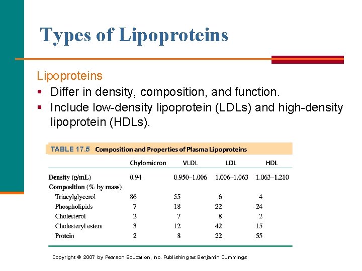 Types of Lipoproteins § Differ in density, composition, and function. § Include low-density lipoprotein