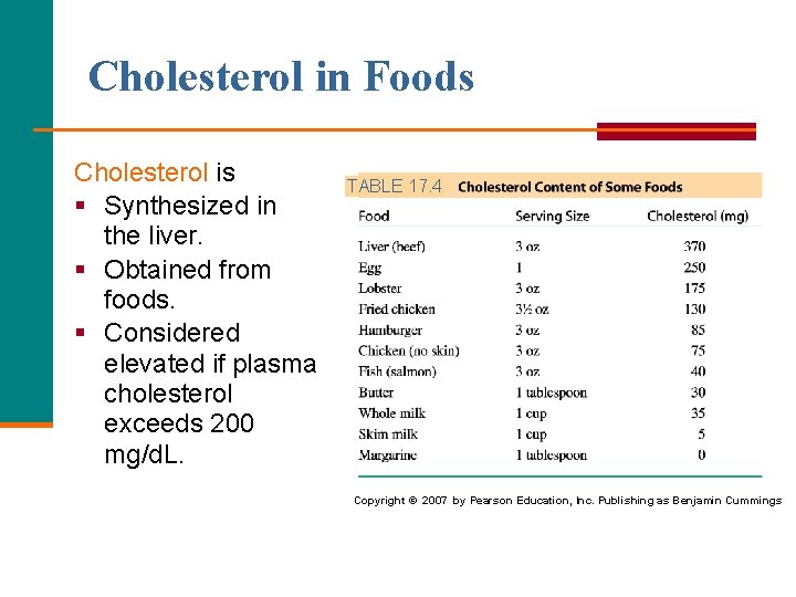 Cholesterol in Foods Cholesterol is § Synthesized in the liver. § Obtained from foods.