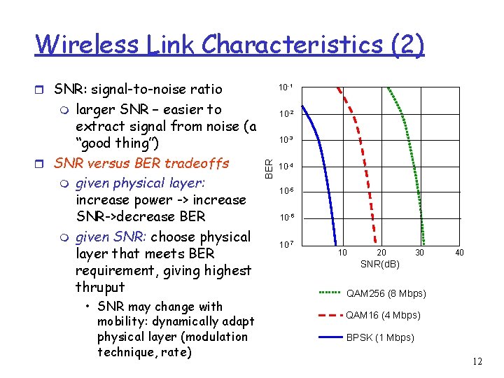 Wireless Link Characteristics (2) r SNR: signal-to-noise ratio larger SNR – easier to extract