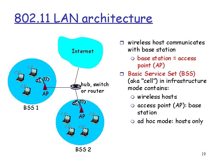 802. 11 LAN architecture r wireless host communicates Internet AP hub, switch or router