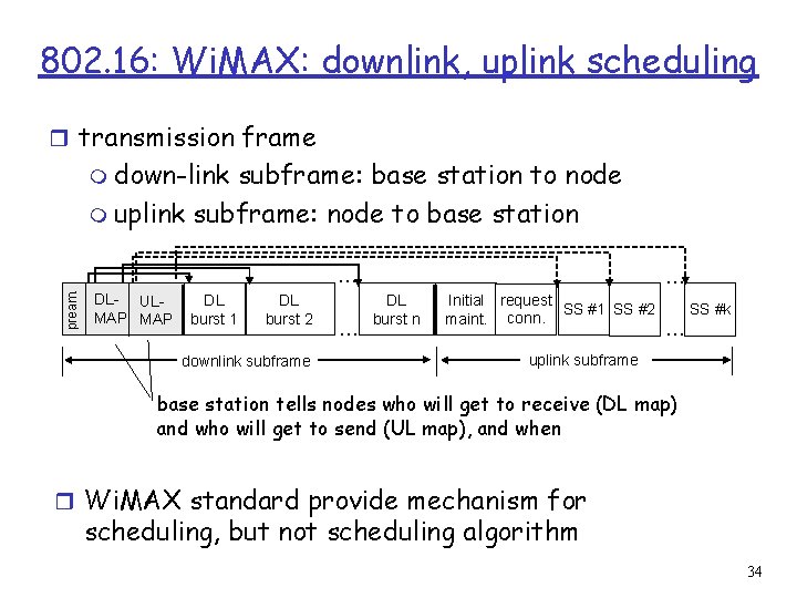 802. 16: Wi. MAX: downlink, uplink scheduling r transmission frame m down-link subframe: base