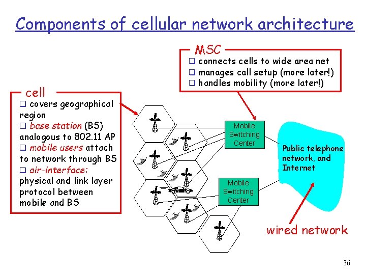 Components of cellular network architecture MSC cell q connects cells to wide area net