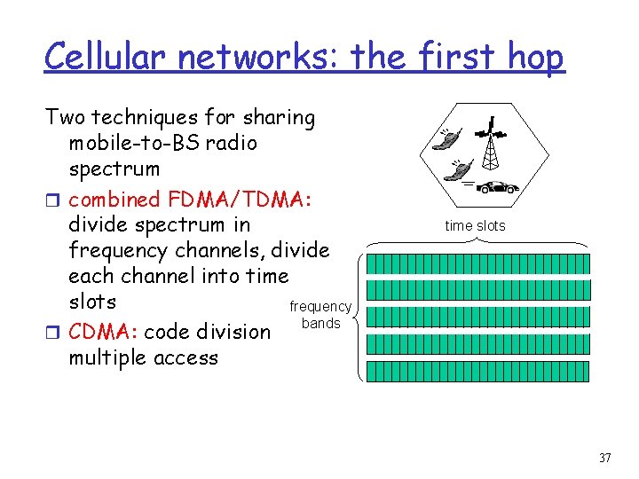 Cellular networks: the first hop Two techniques for sharing mobile-to-BS radio spectrum r combined