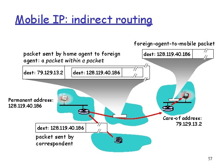 Mobile IP: indirect routing foreign-agent-to-mobile packet sent by home agent to foreign agent: a