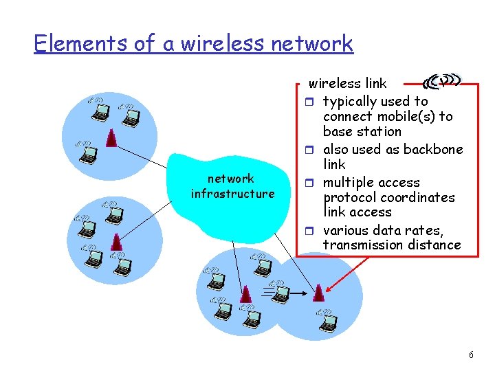 Elements of a wireless network infrastructure wireless link r typically used to connect mobile(s)