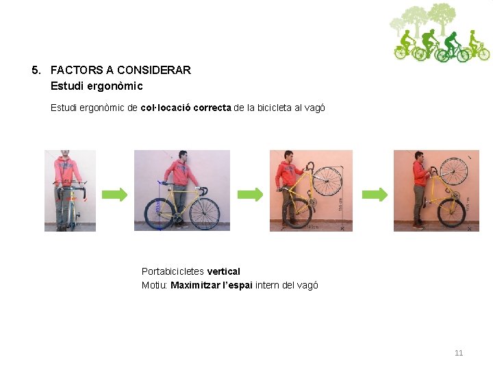 5. FACTORS A CONSIDERAR Estudi ergonòmic de col·locació correcta de la bicicleta al vagó