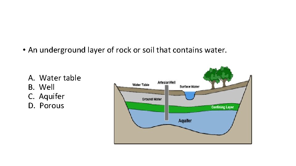 • An underground layer of rock or soil that contains water. A. B. • An underground layer of rock or soil that contains water. A. B.