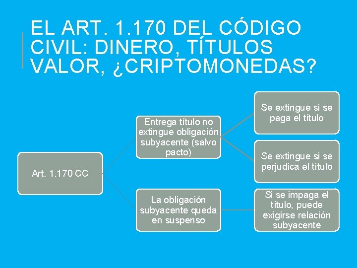 EL ART. 1. 170 DEL CÓDIGO CIVIL: DINERO, TÍTULOS VALOR, ¿CRIPTOMONEDAS? Entrega título no